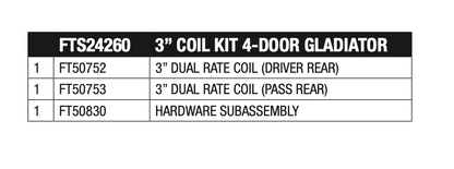 Black coil spring set from Fabtech part number FTS24260
