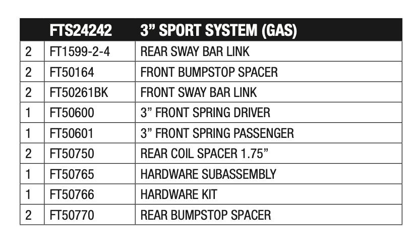 Suspension Lift Kit from Fabtech part number FTS24242