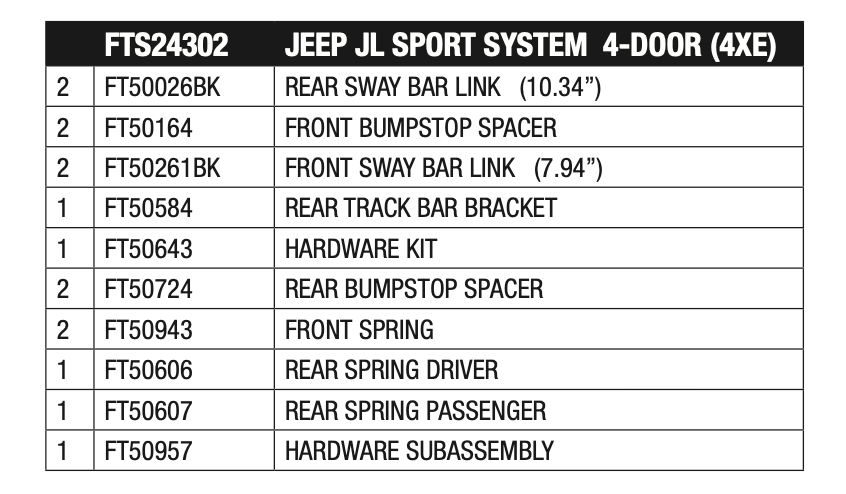 Suspension Lift Kit from Fabtech part number FTS24302