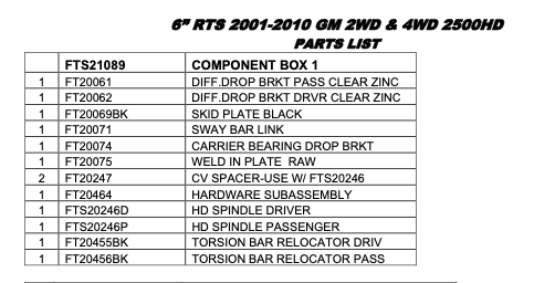 Suspension Lift Kit from Fabtech part number FTS21089