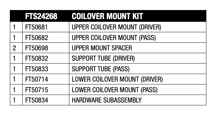 Suspension Shock Absorber Conversion Kit from Fabtech part number FTS24268