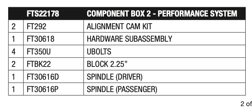 Suspension Lift Kit from Fabtech part number FTS22178