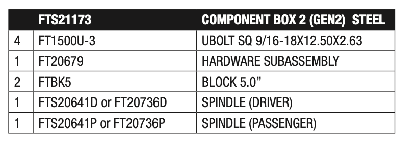 Suspension Lift Kit from Fabtech part number FTS21173
