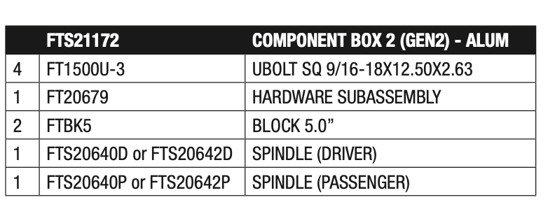 Suspension Lift Kit from Fabtech part number FTS21172