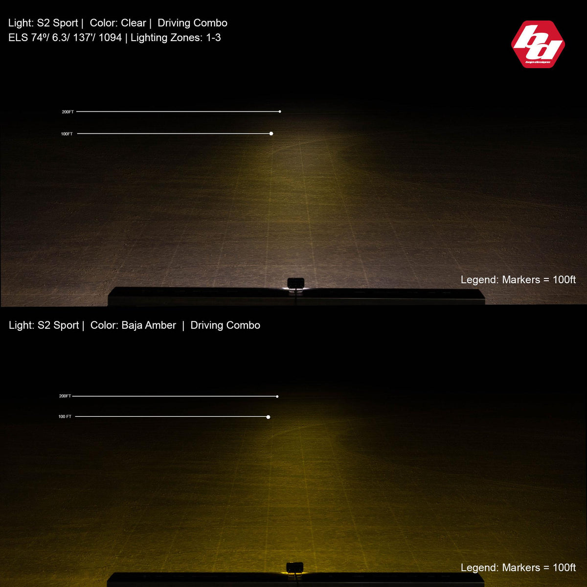 Black auxiliary light with mounting hardware from Baja Designs part number 540003