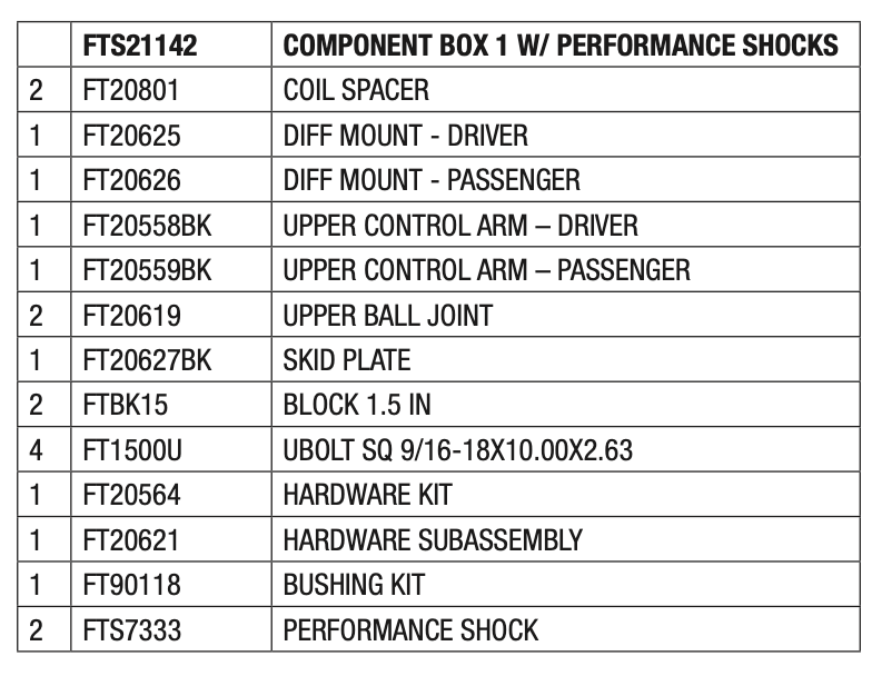 Suspension Lift Kit from Fabtech part number FTS21142