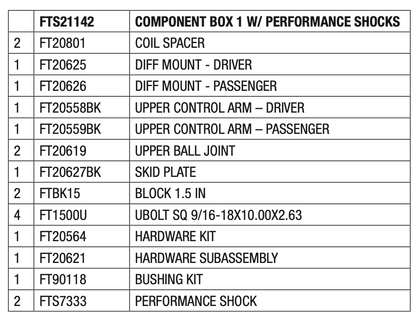 Suspension Lift Kit from Fabtech part number FTS21142