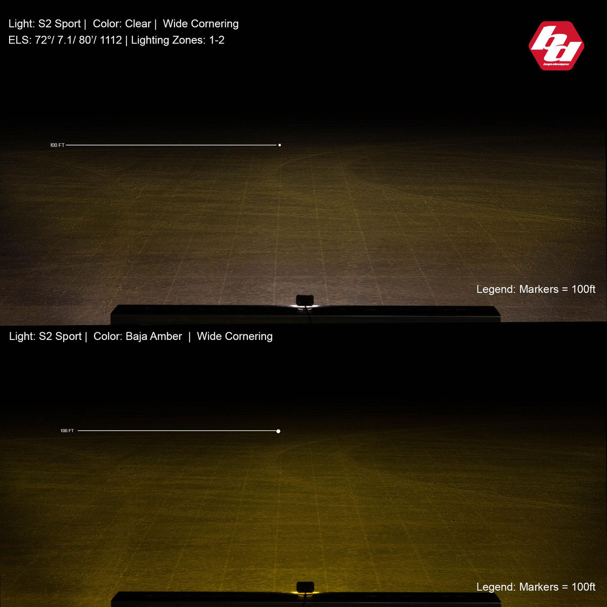 Black auxiliary light with mounting hardware from Baja Designs part number 540015