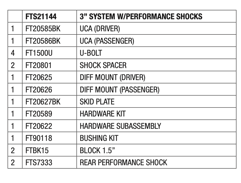 Suspension Lift Kit from Fabtech part number FTS21144