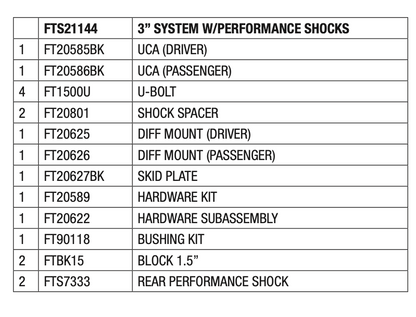 Suspension Lift Kit from Fabtech part number FTS21144