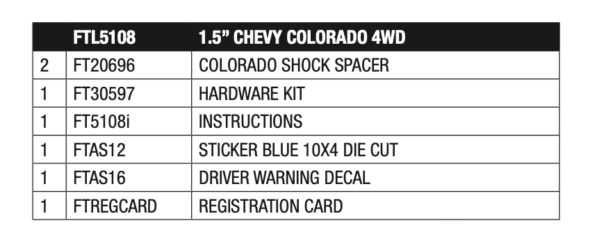 Suspension Leveling Kit from Fabtech part number FTL5108