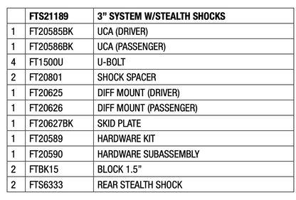 Suspension Lift Kit from Fabtech part number FTS21189
