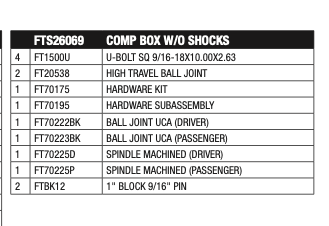 Suspension Lift Kit from Fabtech part number FTS26069