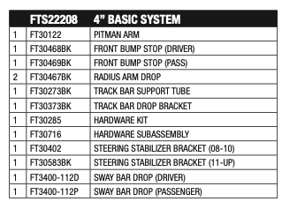 Suspension Lift Kit from Fabtech part number FTS22208