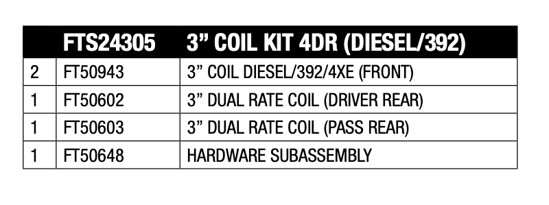 Black coil spring set from Fabtech part number FTS24305