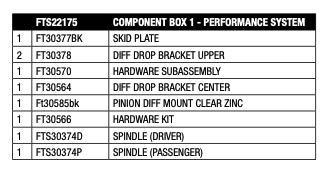Suspension Lift Kit from Fabtech part number FTS22175