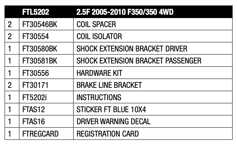 Suspension Leveling Kit from Fabtech part number FTL5202
