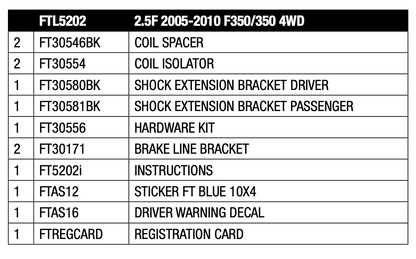 Suspension Leveling Kit from Fabtech part number FTL5202