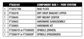 Suspension Lift Kit from Fabtech part number FTS22181