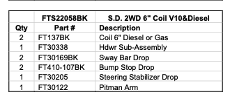 Suspension Lift Kit from Fabtech part number FTS22058BK