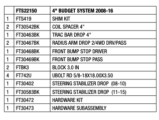 Suspension Lift Kit from Fabtech part number FTS22150