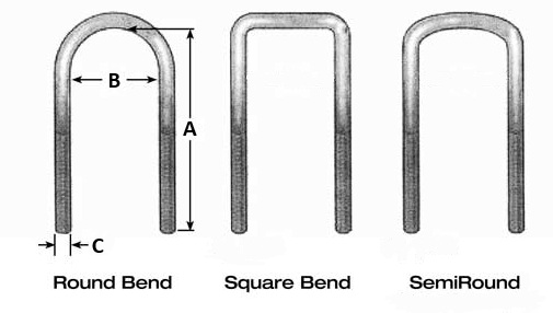 U-Bolt Kit from Fabtech part number FTS753
