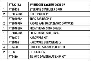 Suspension Lift Kit from Fabtech part number FTS22153