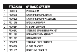 Suspension Lift Kit from Fabtech part number FTS22378