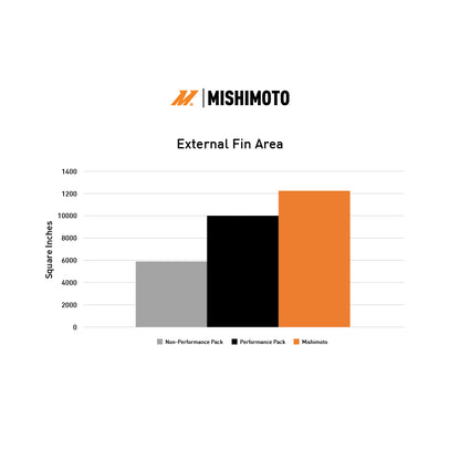 Radiator from Mishimoto part number MMRAD-MUS-24