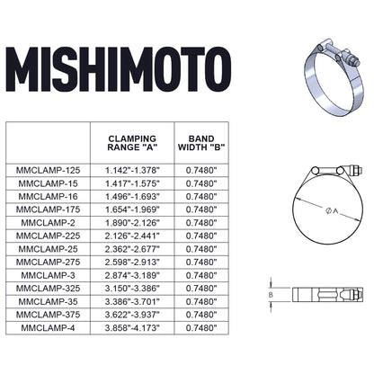 Silver plain stainless steel hose clamp from Mishimoto part number MMCLAMP-125